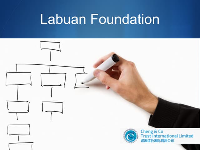 Introduction to Labuan foundation