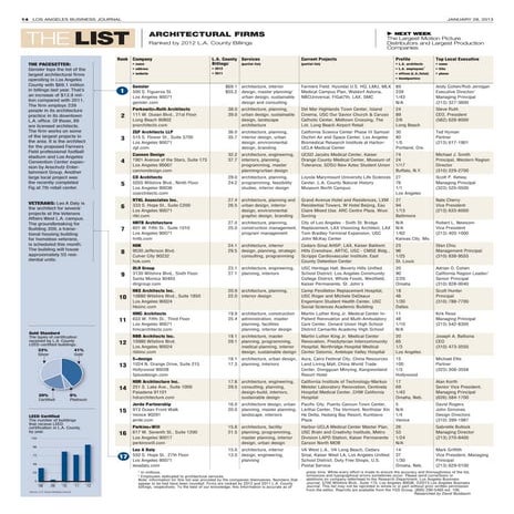 Los Angeles Business Journal Rankings