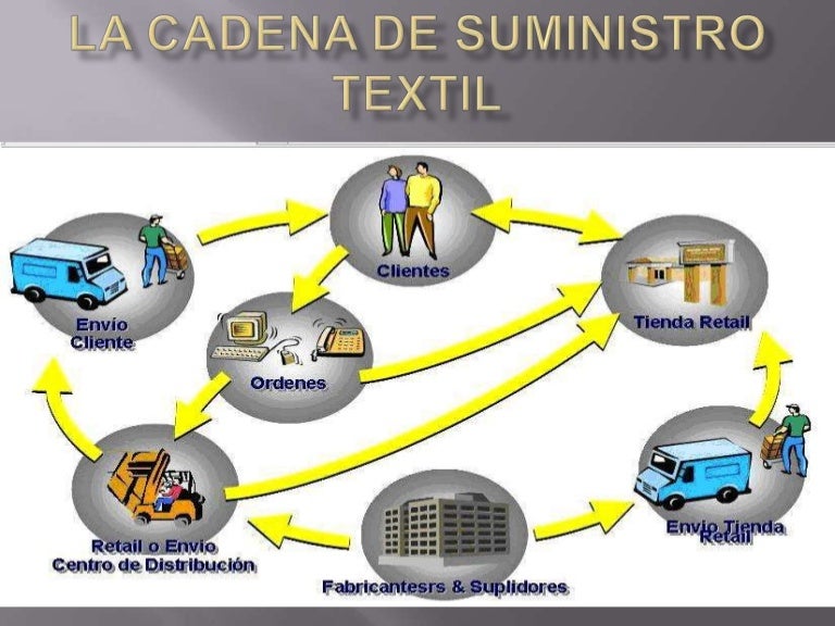 cadenas internacionales en ingles la cadena de abastecimiento textil cadenas internacionales en ingles la cadena de abastecimiento textil