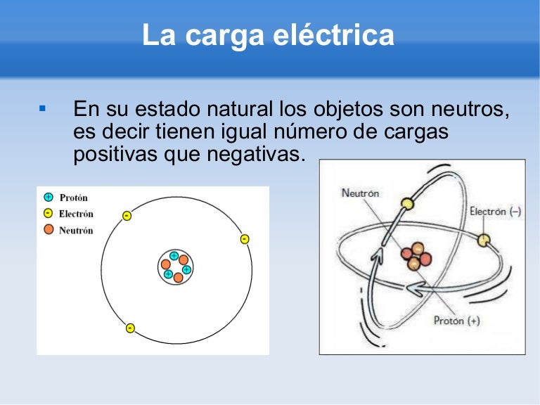 La carga electrica polarizacion