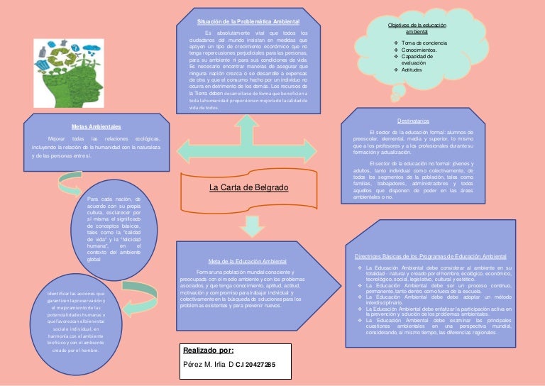 La carta de belgrado