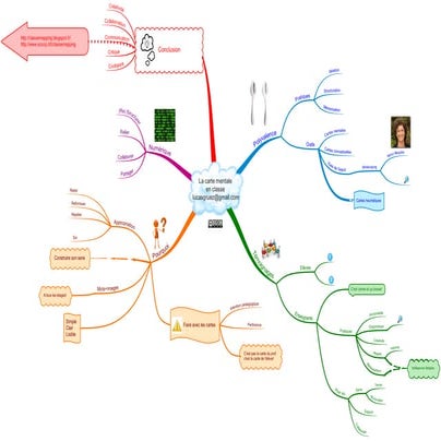 La carte mentale  en classe: support de présentation