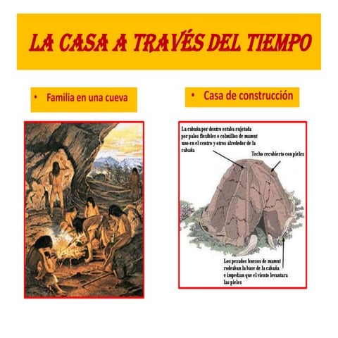 La casa a través del tiempo