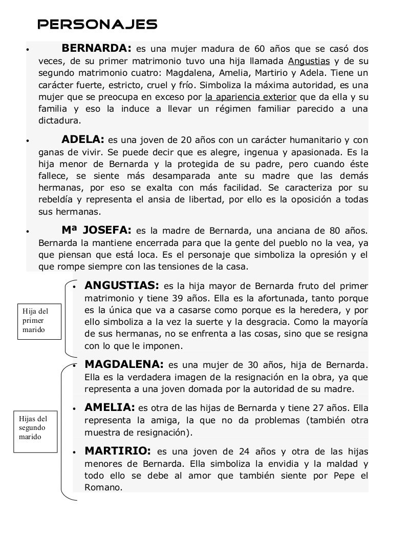 La Casa De Bernarda Alba
