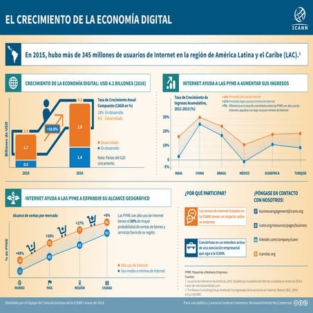 El Crecimiento de la Economía Digital | PDF