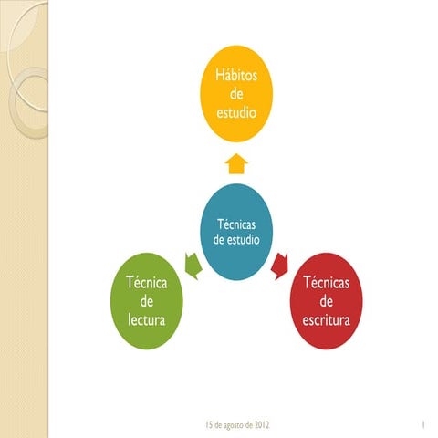 La competencia de leer y de mirar