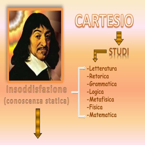 La conoscenza | PPT