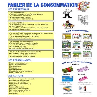 Lexique- La consommation (B1)