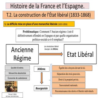 La construction de l’État Libéral e...