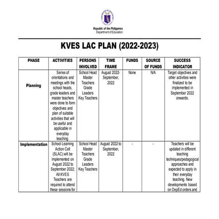 LAC PLan