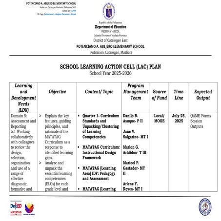 LAC PLAN 2025-2026.docx SAMPLE SCHOOL LEARNING ACTION CELL PLAN