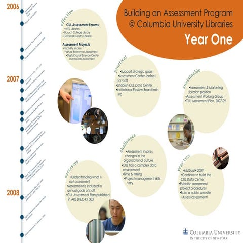 Building an Assessment Program at Columbia University Libraries - Year One