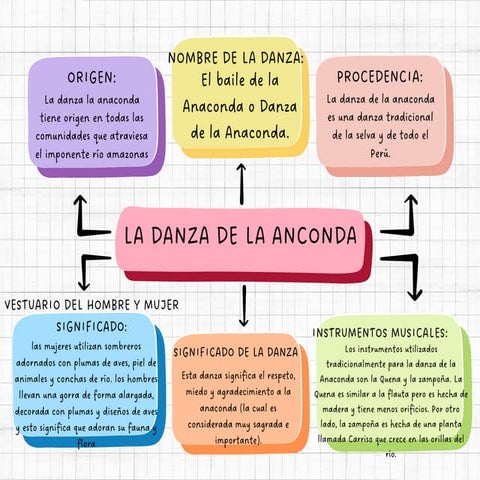 La Danza De La Anaconda. (1).pdf