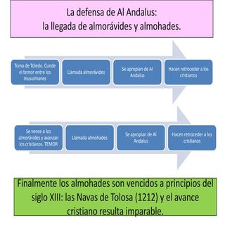 LA PENINSULA IBERICA EN LA BAJA EDA...