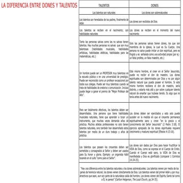 Dones y talentos estudio biblico adultos | PPTX
