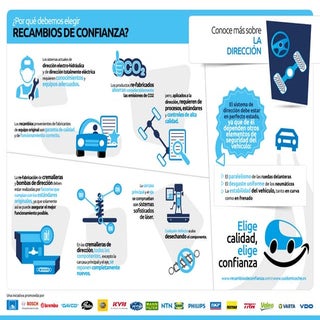 La dirección del coche. Dossier inf...