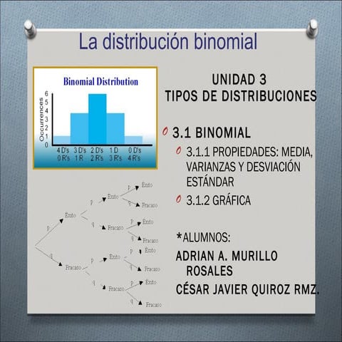 La distribucion binomial