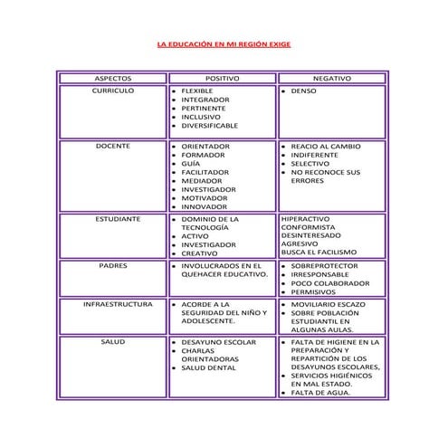 La educación en mi región exige