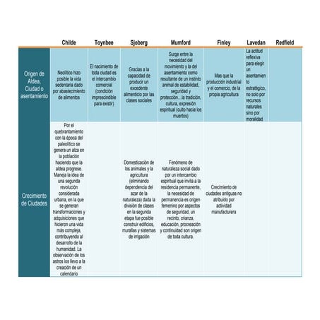 La emergencia del fenomeno urbano ciudad e historia