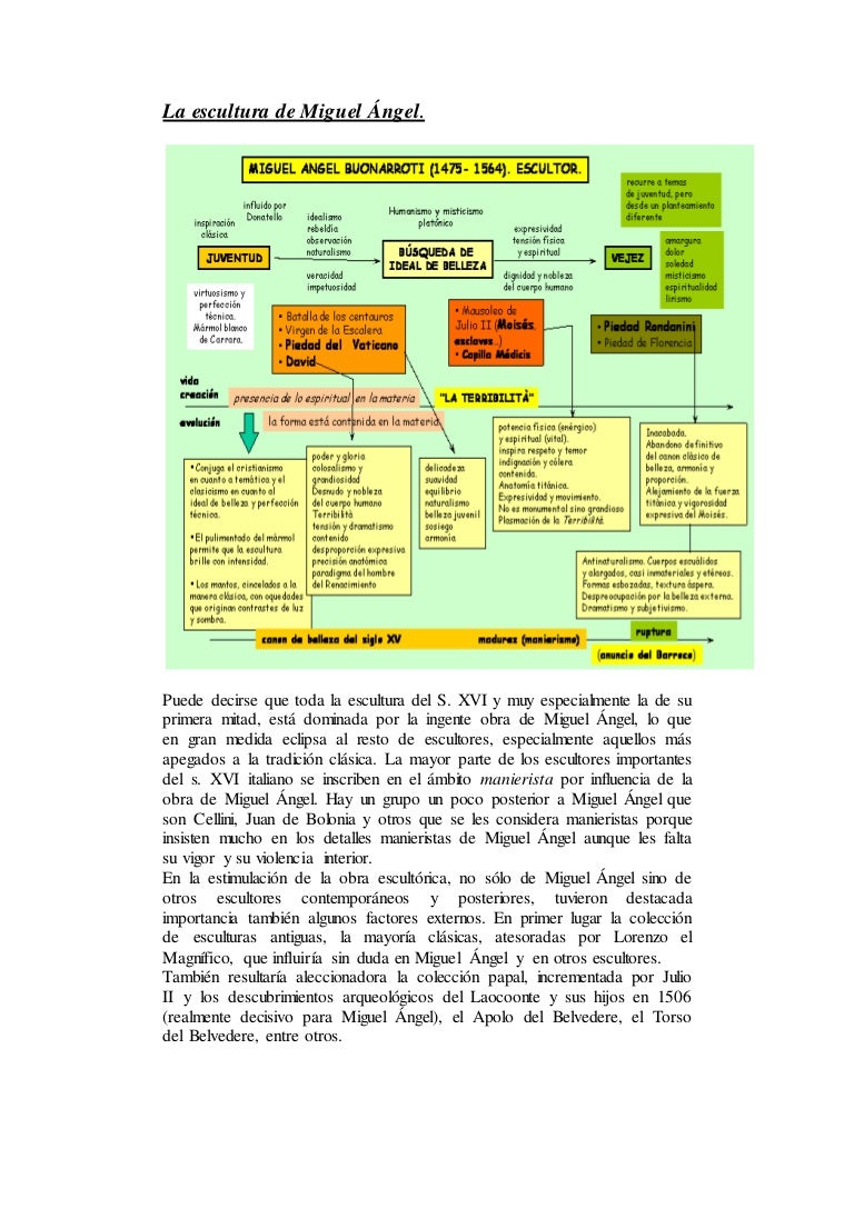 Que Lleva David De Miguel ángel En Su Mano Izquierda La escultura de miguel ángel