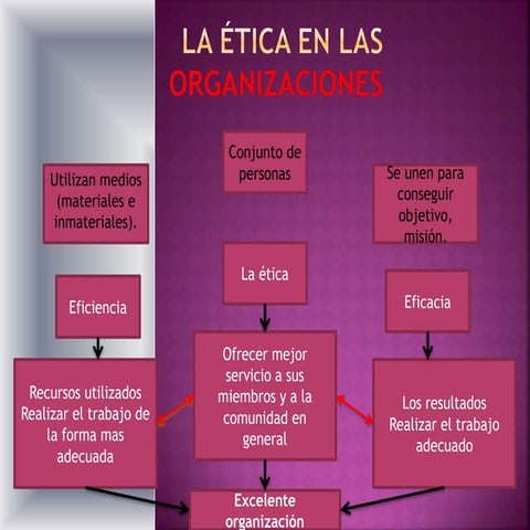 LA ETICA EN LAS ORGANIZACIONES.pptx
