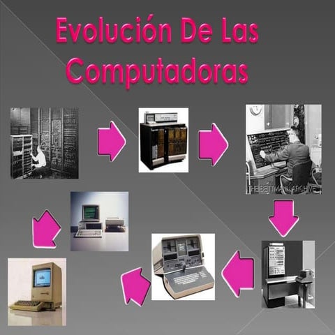 La evolucion de las computadora 19 2