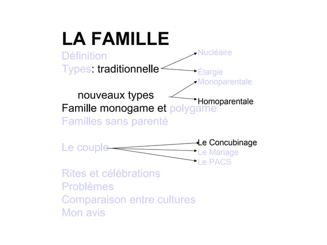 La Famille