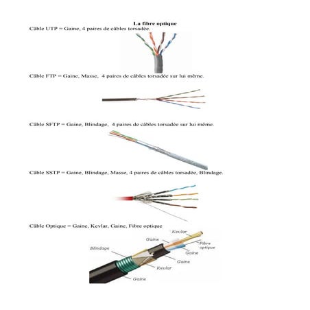 Fibre optique | PDF