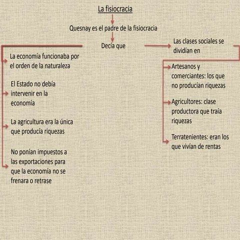 La fisiocracia | PPTX