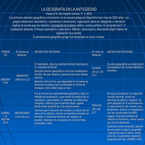 La geografía en la edad antigua | PPTX