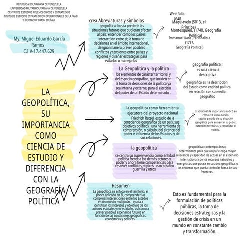 LA GEOPOLITICA - GEOGRAFIA POLITICA GARCIAS RAMOS.pptx