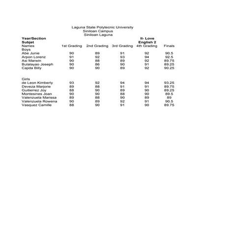 Lagrama Grading Sheet