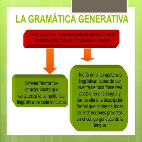 La gramática generativa