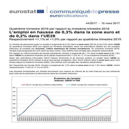 La hausse de l'emploi dans la zone euro