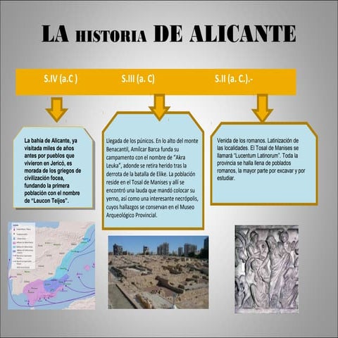 La historia de alicante