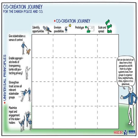 LAICS Annual Summit Visual Tools