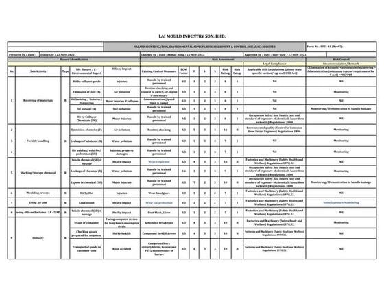 17 1 Drilling Operations Risk assessment | PDF | Civil Engineering ...