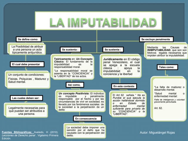 La imputabilidad | PPTX
