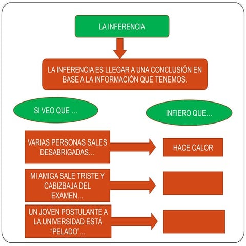 La inferencia 4°