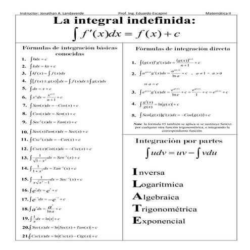 La integral indefinida e identidades trigonometricas