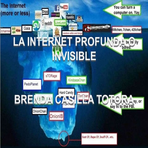 La internet profunda o invisible