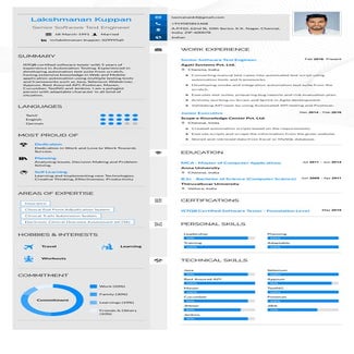 Lakshmanan kuppan CV