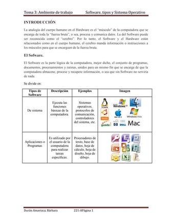 Software, tipos y Sistema Operativo.