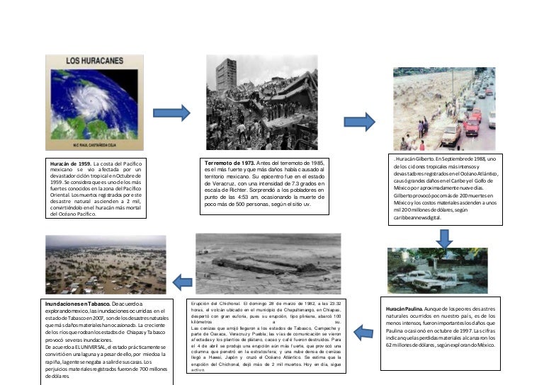 La linea del tiempo