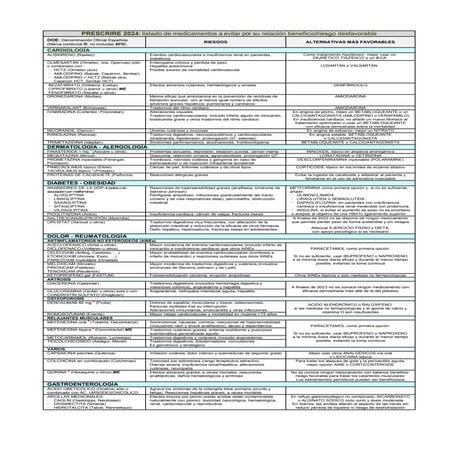 La lista negra de Prescrire 2024.docx