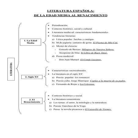 La literatura en la edad media y el renacimiento