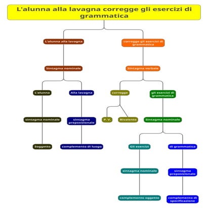 L'alunna alla lavagna