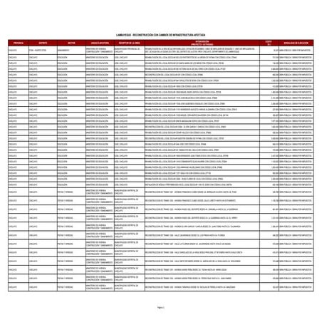 Lambayeque reconstrucción-con-cambios-de-infraestructura-afectada
