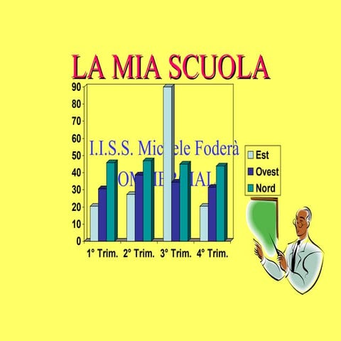 La mia scuola I.I.S.