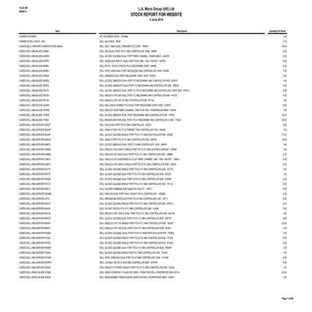 La micro stock report